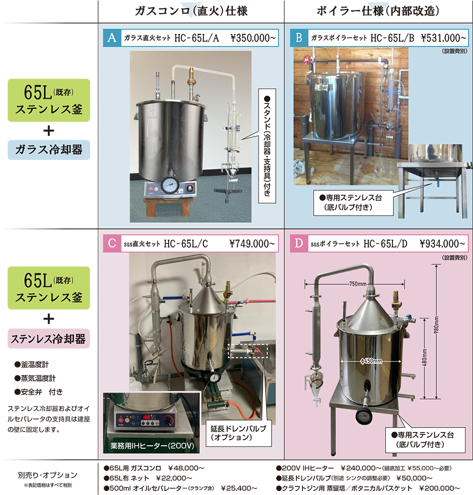 PureStiller HC-65/A,HC-65/B,HC-65/C,HC-65/D,ステンレス釜,ガラス冷却器、ボイラー、直火、組み合わせ表