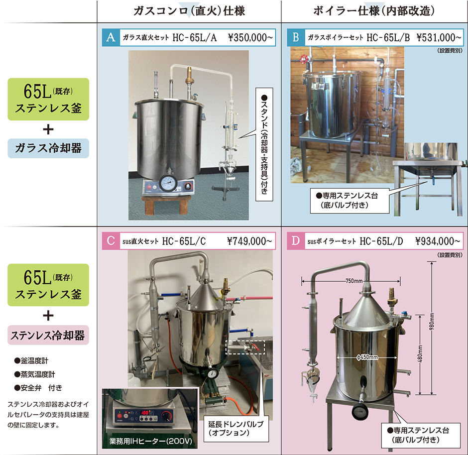 PureStiller HC-65/A,HC-65/B,HC-65/C,HC-65/D,ステンレス釜,ガラス冷却器、ボイラー、直火、組み合わせ表
